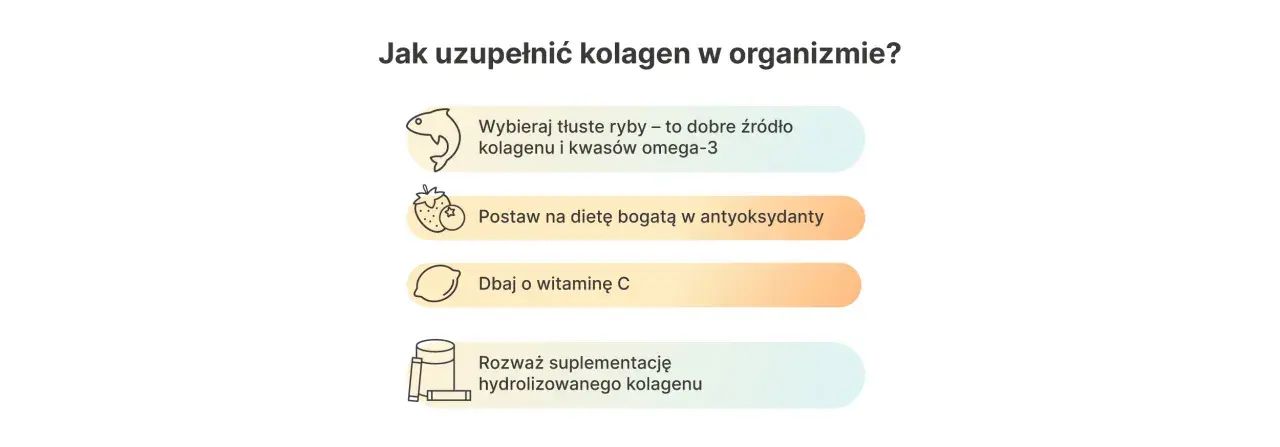 Tłuste ryby, owoce, witamina C i suplementacja to sposoby na uzupełnienie kolagenu w organizmie.