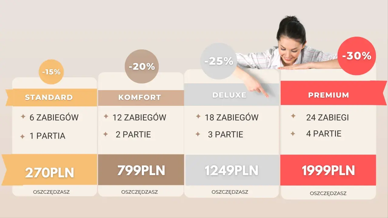 Depilacja laserowa: Cennik, koszty, opłacalność. Czy to się opłaca?