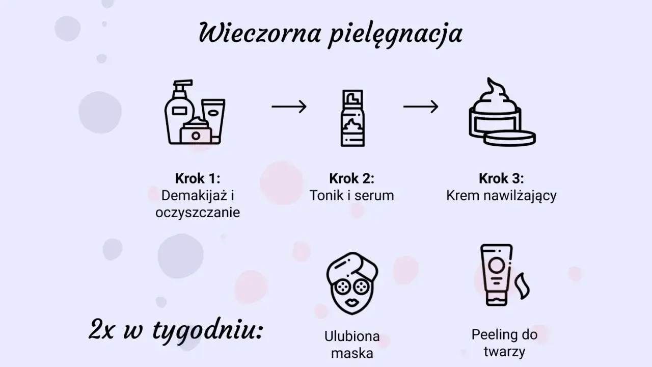 Wieczorna pielęgnacja twarzy: demakijaż, tonik, serum, krem nawilżający. 2x w tygodniu maska i peeling.