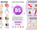 Kwas pantotenowy (B5) wspiera metabolizm, skórę i układ nerwowy. Znajdziesz go w jajach, łososiu, mleku, orzechach, awokado, brokułach. Dexpanthenol to jego forma.