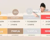 Depilacja laserowa: Cennik, koszty, opłacalność. Czy to się opłaca?