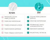 Porównanie kremu i żelu do pielęgnacji świeżego tatuażu: żel chłodzi, łatwo się wchłania i nie klei, co jest kluczowe, gdy zastanawiasz się, czym smarować świeży tatuaż.