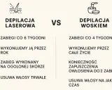 Depilacja laserowa: Ile lat gładkiej skóry? Cała prawda o trwałości