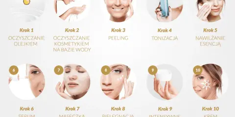 Kompleksowa pielęgnacja twarzy krok po kroku: od oczyszczania olejkiem i wodą, przez peeling, tonizację, esencję, serum, maskę, po krem pod oczy, krem nawilżający i krem z filtrem.