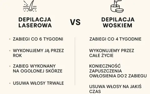 Depilacja laserowa: Ile lat gładkiej skóry? Cała prawda o trwałości