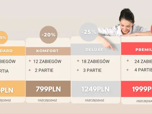 Depilacja laserowa: Cennik, koszty, opłacalność. Czy to się opłaca?