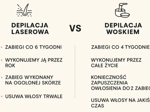 Depilacja laserowa: Ile lat gładkiej skóry? Cała prawda o trwałości