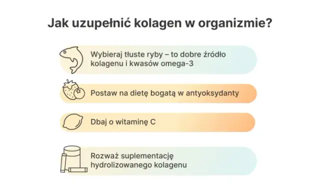 Tłuste ryby, owoce, witamina C i suplementacja to sposoby na uzupełnienie kolagenu w organizmie.
