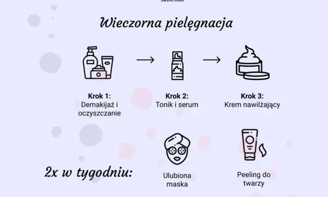 Wieczorna pielęgnacja twarzy: demakijaż, tonik, serum, krem nawilżający. 2x w tygodniu maska i peeling.