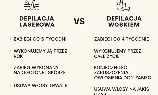 Depilacja laserowa: Ile lat gładkiej skóry? Cała prawda o trwałości