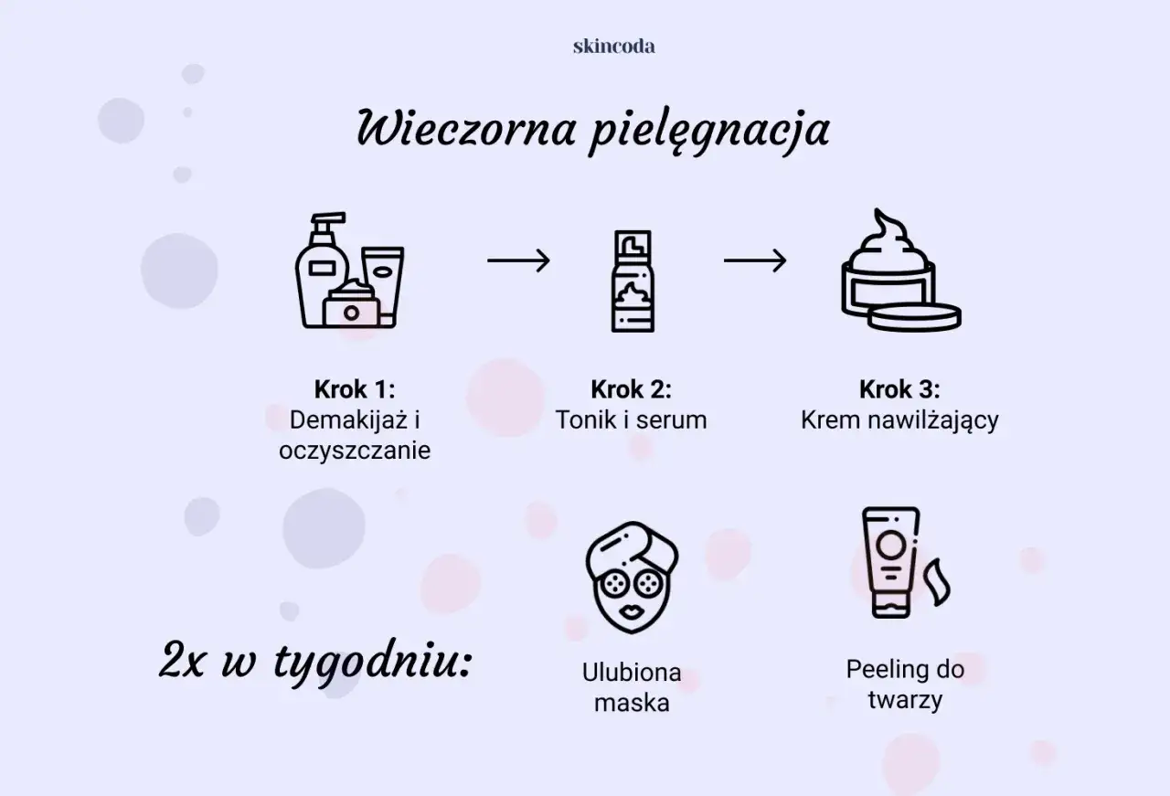 Wieczorna pielęgnacja twarzy krok po kroku: demakijaż, tonik i serum, krem. Dwa razy w tygodniu: maska i peeling.